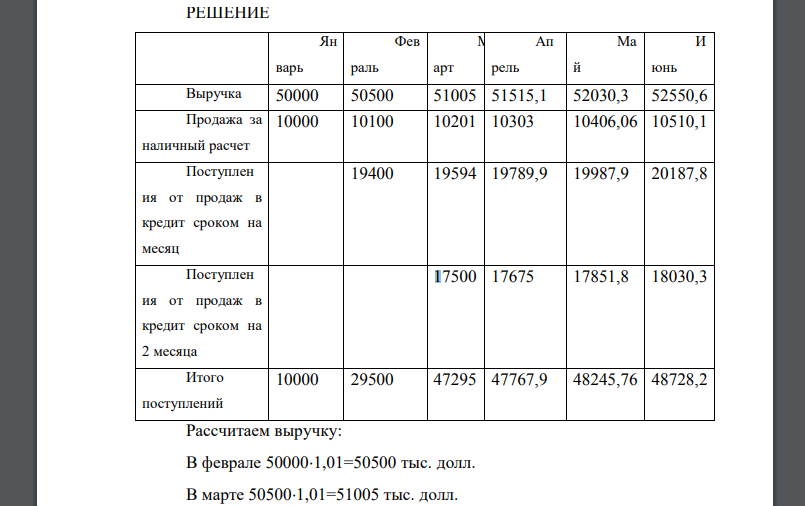 Выручка от реализации компании А в январе составила 50000 тыс. долл.; в последующие месяцы ожидается прирост