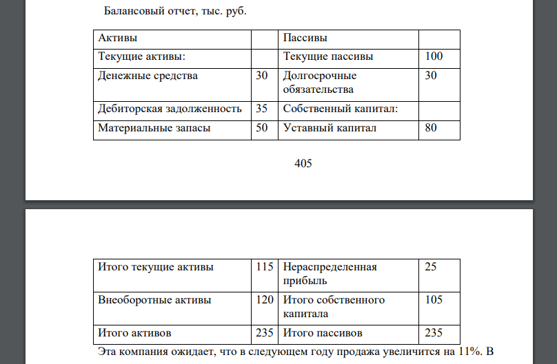 Определите потребность в дополнительном внешнем финансировании. Дана следующая информация: Отчет о финансовых результатах