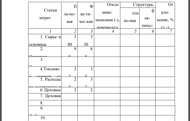 Плановая и фактическая себестоимость изделия характеризуется данными, представленными в табл. 1. Общезаводские расходы составили по плану 15,32 %