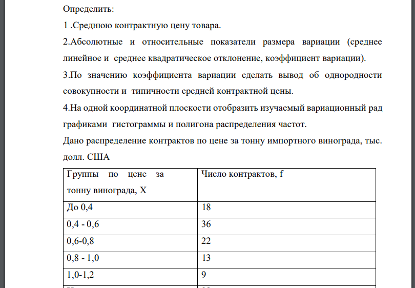 Определить: 1 .Среднюю контрактную цену товара. 2.Абсолютные и относительные показатели размера вариации (среднее линейное и среднее квадратическое отклонение, коэффициент вариации). 3.По значению