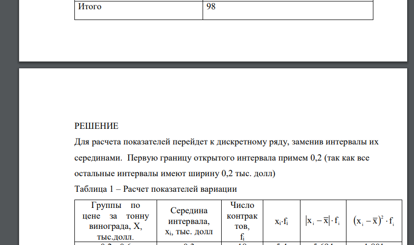 Определить: 1 .Среднюю контрактную цену товара. 2.Абсолютные и относительные показатели размера вариации (среднее линейное и среднее квадратическое отклонение, коэффициент вариации). 3.По значению