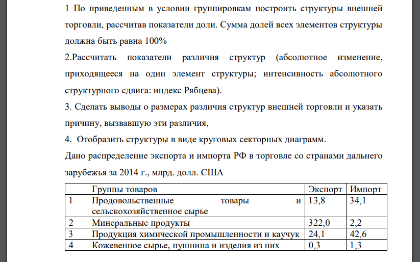 По приведенным в условии группировкам построить структуры внешней торговли, рассчитав показатели доли. Сумма долей всех элементов структуры должна быть равна 100% 2.Рассчитать показатели различия структур