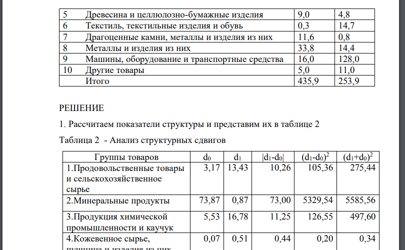 По приведенным в условии группировкам построить структуры внешней торговли, рассчитав показатели доли. Сумма долей всех элементов структуры должна быть равна 100% 2.Рассчитать показатели различия структур