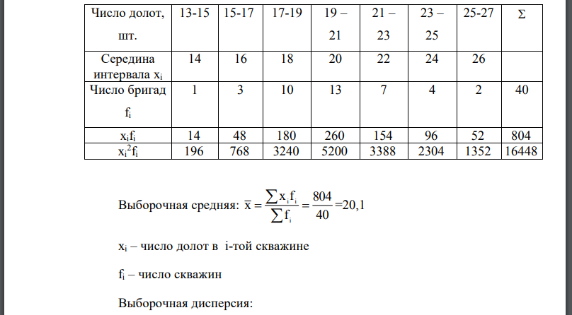 Для планирования потребности буровой кампании в долотах проведено 10%-е выборочное обследование буровых бригад методом случайного бесповторного