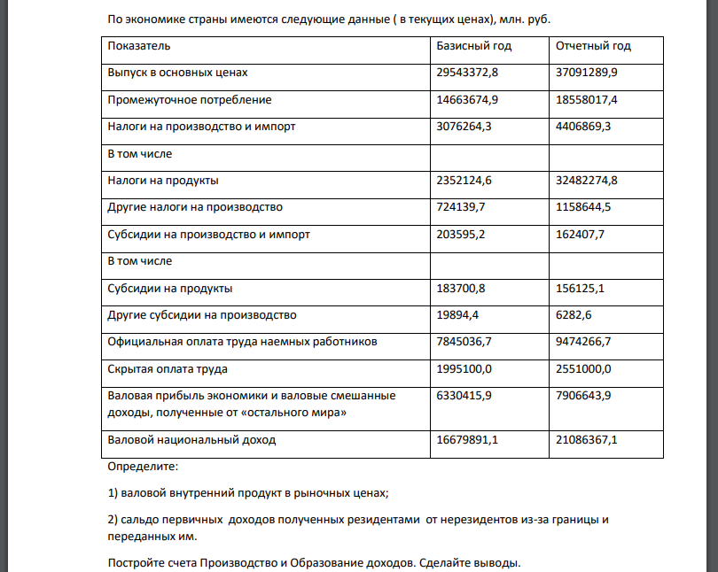 По экономике страны имеются следующие данные ( в текущих ценах), млн. руб.