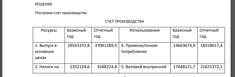 По экономике страны имеются следующие данные ( в текущих ценах), млн. руб.