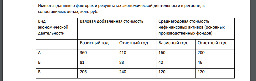 Имеются данные о факторах и результатах экономической деятельности в регионе; в сопоставимых ценах, млн. руб.