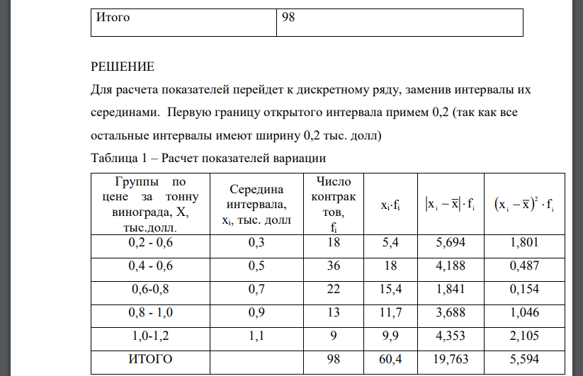 Определить: 1 .Среднюю контрактную цену товара. 2.Абсолютные и относительные показатели размера вариации (среднее линейное и среднее квадратическое отклонение, коэффициент