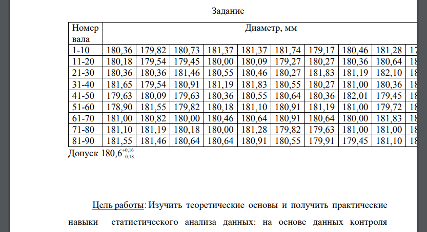 Изучить теоретические основы и получить практические навыки статистического анализа данных: на основе данных контроля показателя качества построить эмпирическую