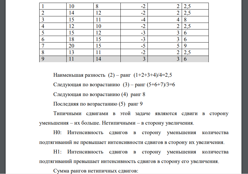 С помощью критерия Вилкоксона установить - изменилось ли состояние спортсменов по результатам, показанным ими до и после проведения