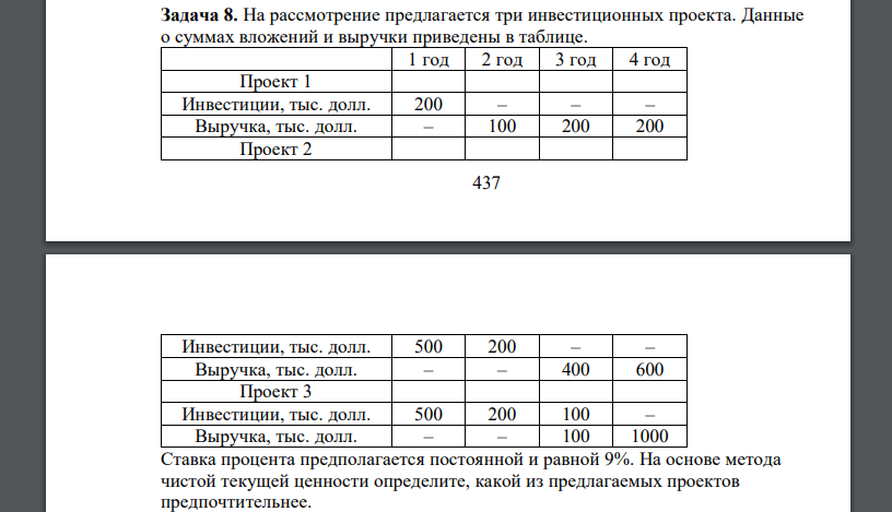 На рассмотрение предлагается три инвестиционных проекта. Данные о суммах вложений и выручки приведены в таблице