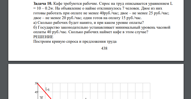 Кафе требуются рабочие. Спрос на труд описывается уравнением L = 10 – 0.2w. На объявление о найме откликнулось 7 человек