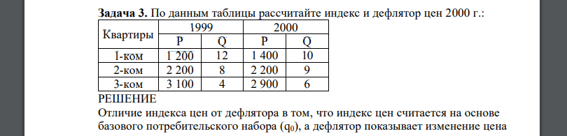 По данным таблицы рассчитайте индекс и дефлятор цен 2000 г