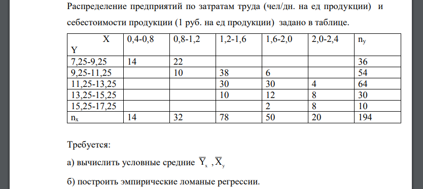 Распределение предприятий по затратам труда (чел/дн. на ед продукции) и себестоимости продукции (1 руб. на ед продукции) задано в таблице.