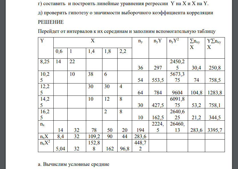 Распределение предприятий по затратам труда (чел/дн. на ед продукции) и себестоимости продукции (1 руб. на ед продукции) задано в таблице.