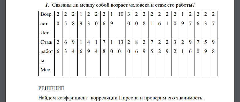 Связаны ли между собой возраст человека и стаж его работы?