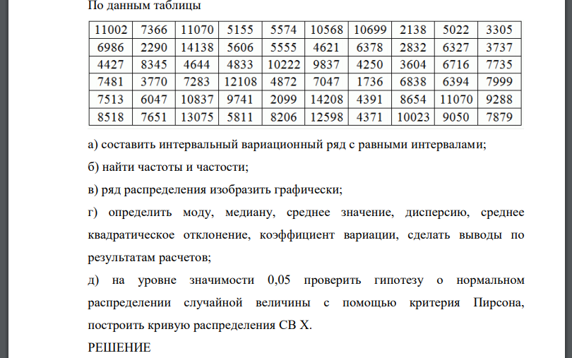 По данным таблицы а) составить интервальный вариационный ряд с равными интервалами;