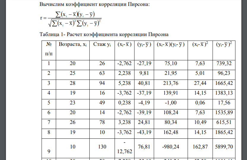 Связаны ли между собой возраст человека и стаж его работы?