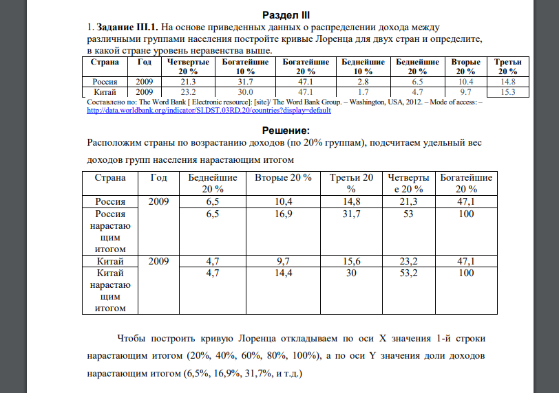 На основе приведенных данных о распределении дохода между различными группами населения постройте кривые Лоренца для двух