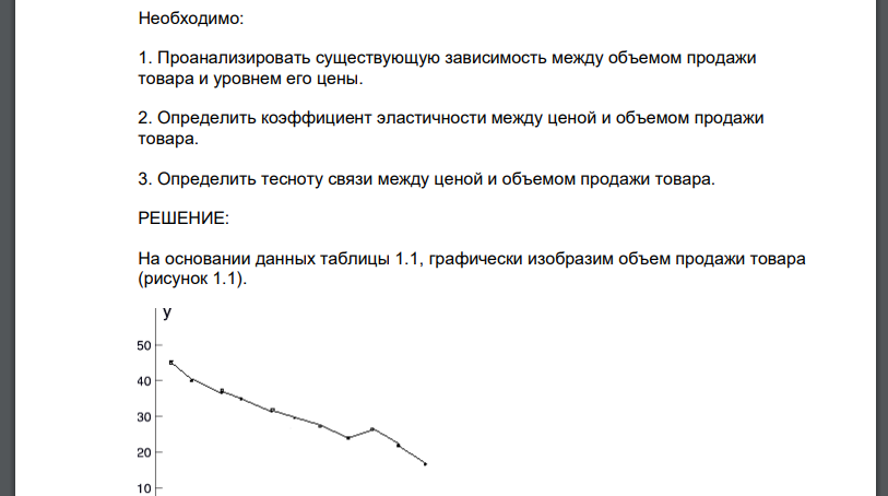 Фирма осуществляет производство и продажу товара через сеть фирменных магазинов. Данные о цене товара и объеме проданных товаров в среднем за