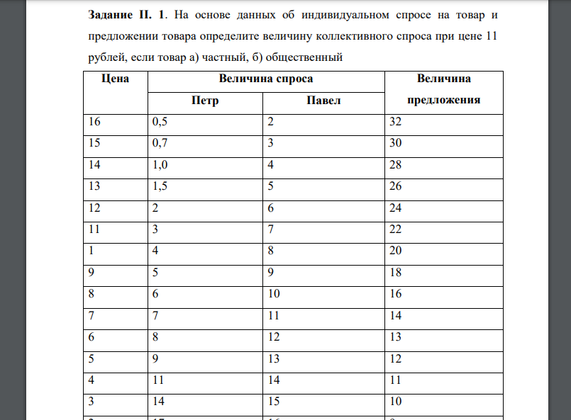 На основе данных об индивидуальном спросе на товар и предложении товара определите величину коллективного спроса при цене