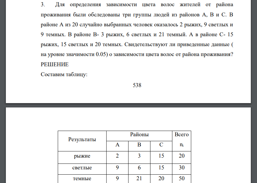 Для определения зависимости цвета волос жителей от района проживания были обследованы три группы людей из районов А, В и С.