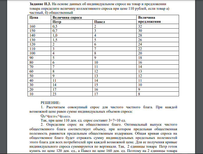 На основе данных об индивидуальном спросе на товар и предложении товара определите величину коллективного спроса при