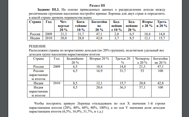 На основе приведенных данных о распределении дохода между различными группами населения постройте кривые Лоренца для