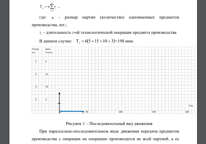 Определите графически длительность цикла оформления партии изделий в шесть штук при продолжительности технологических