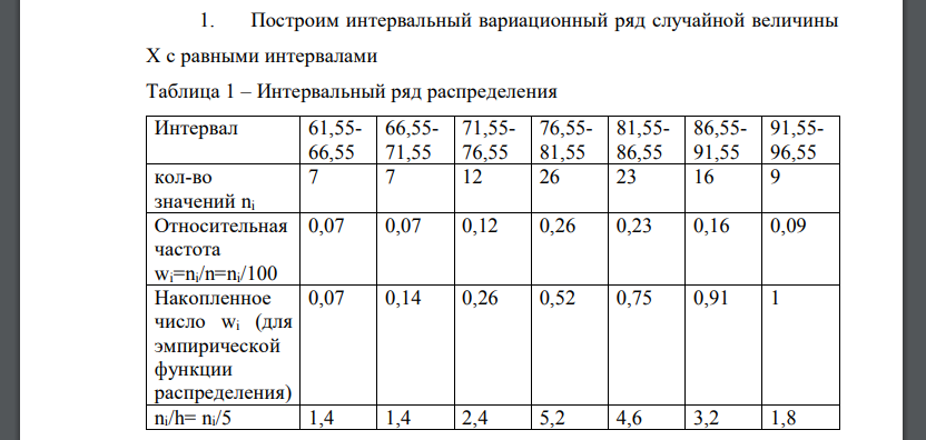 Дана статистическая совокупность, характеризующая затраты (в копейках) на рубль продукции (работ, услуг) за 2003 г. по 100 предприятиям