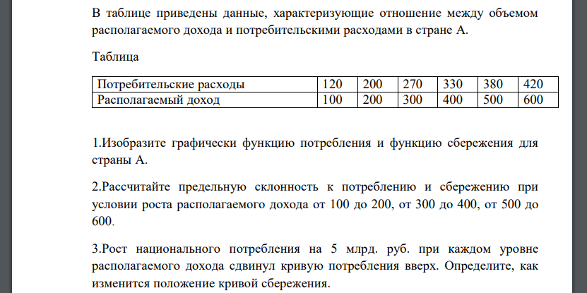 В таблице приведены данные, характеризующие отношение между объемом располагаемого дохода и потребительскими расходами в стране А. Таблица Потребительские расходы 120 200