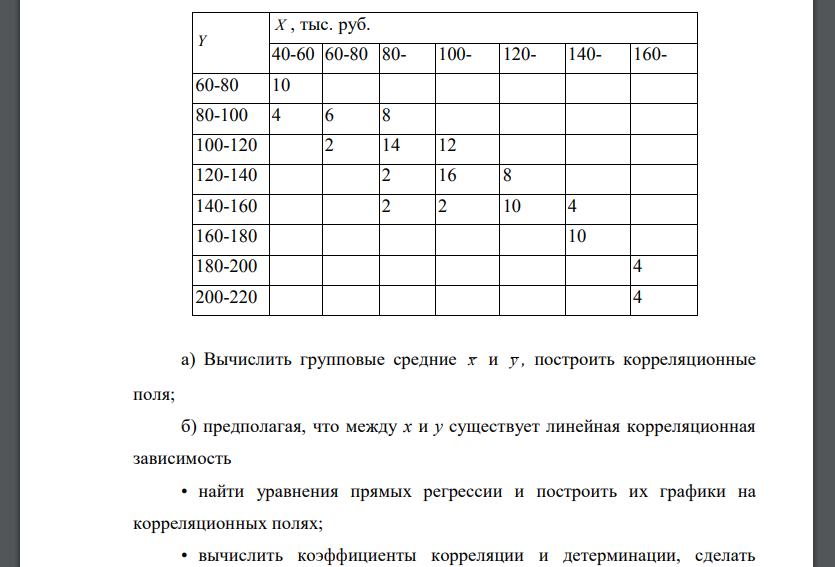 Для исследования зависимости объема производства (У) от основных фондов (X) получены статистические данные по 118 предприятиям за год.