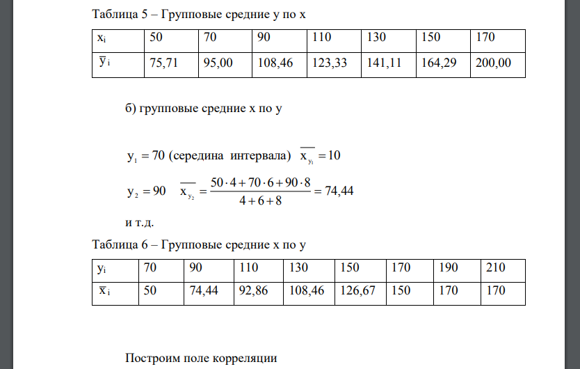 Для исследования зависимости объема производства (У) от основных фондов (X) получены статистические данные по 118 предприятиям за год.