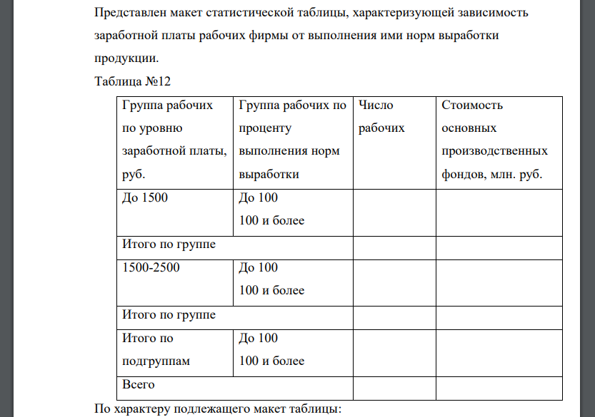 Представлен макет статистической таблицы, характеризующей зависимость заработной платы рабочих фирмы от выполнения