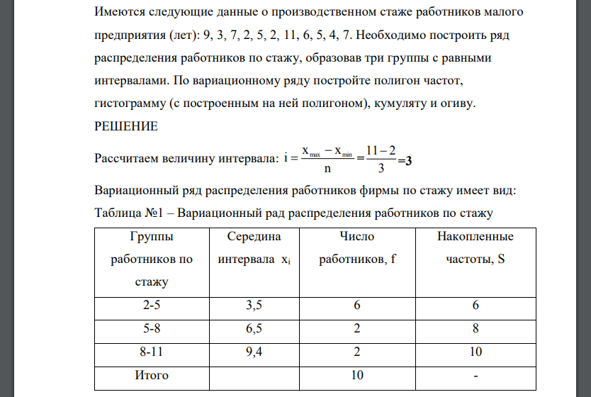 Имеются следующие данные о производственном стаже работников малого предприятия (лет): 9, 3, 7, 2, 5, 2, 11, 6, 5, 4, 7. Необходимо построить ряд