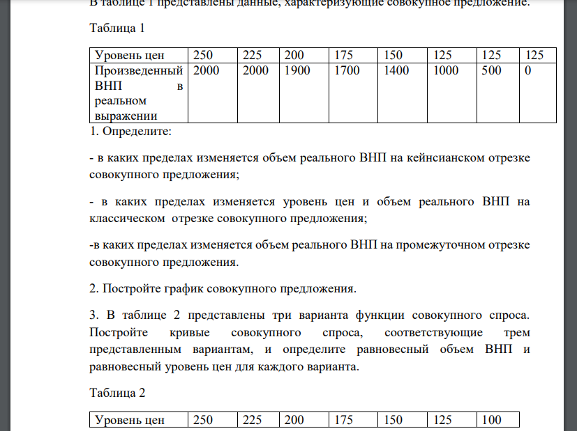 В таблице 1 представлены данные, характеризующие совокупное предложение. Таблица 1 Уровень цен 250 225 200 175