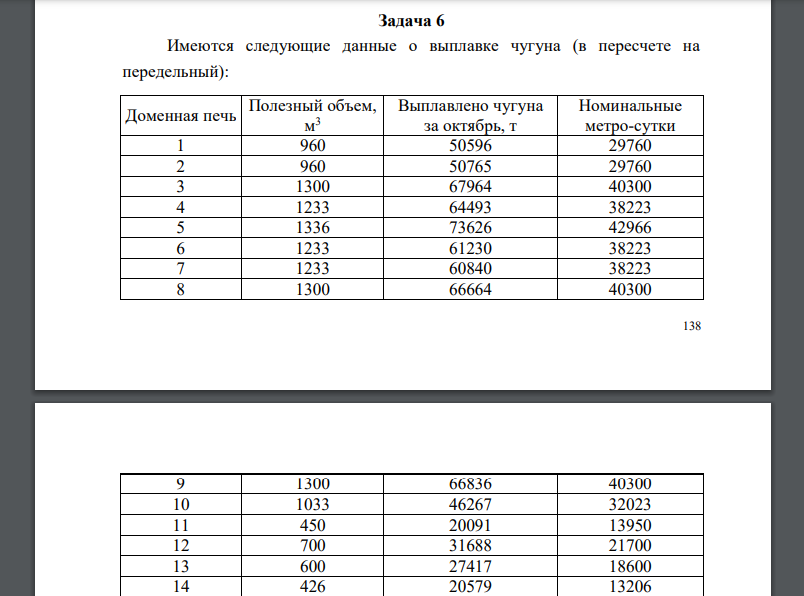 Имеются следующие данные о выплавке чугуна (в пересчете на передельный)