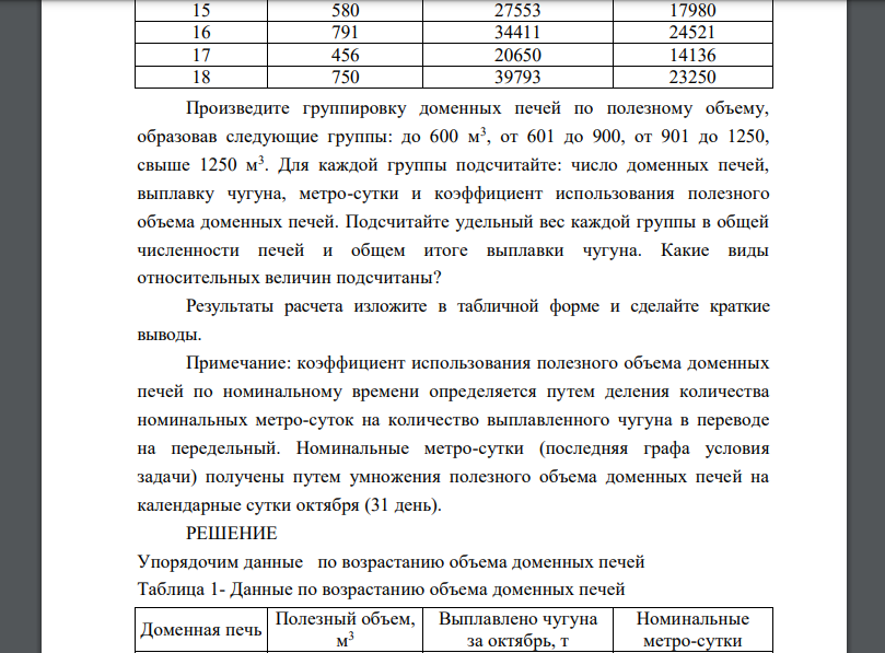 Имеются следующие данные о выплавке чугуна (в пересчете на передельный)