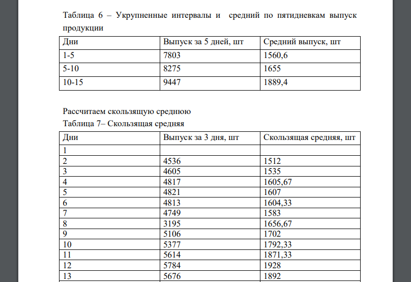 Имеются следующие данные о выпуске продукции за первую половину сентября:  Произведите сглаживание