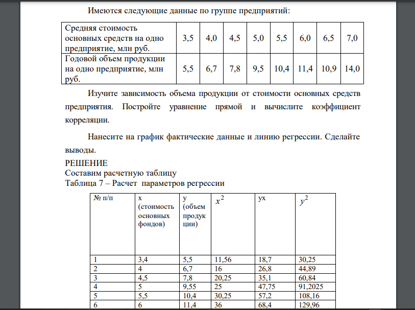 Имеются следующие данные по группе предприятий: Средняя стоимость основных средств на одно предприятие