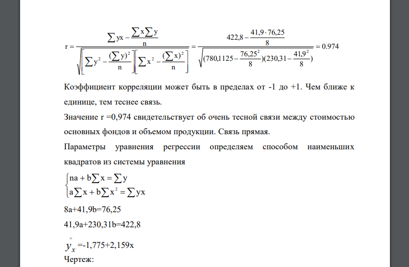 Имеются следующие данные по группе предприятий: Средняя стоимость основных средств на одно предприятие