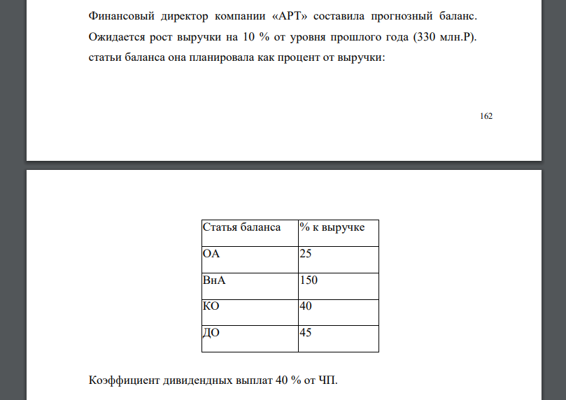 Финансовый директор компании «АРТ» составила прогнозный баланс. Ожидается рост выручки на 10 % от уровня