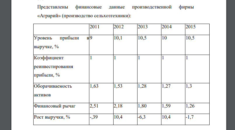 Представлены финансовые данные производственной фирмы «Аграрий» (производство сельхозтехники)