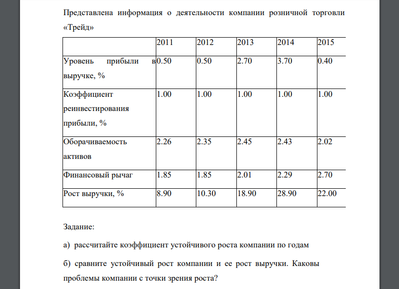 Представлена информация о деятельности компании розничной торговли «Трейд»