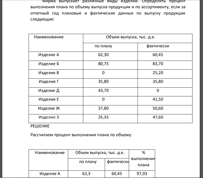 Фирма выпускает различные виды изделий. Определить процент выполнения плана по объему выпуска продукции и по ассортименту, если за