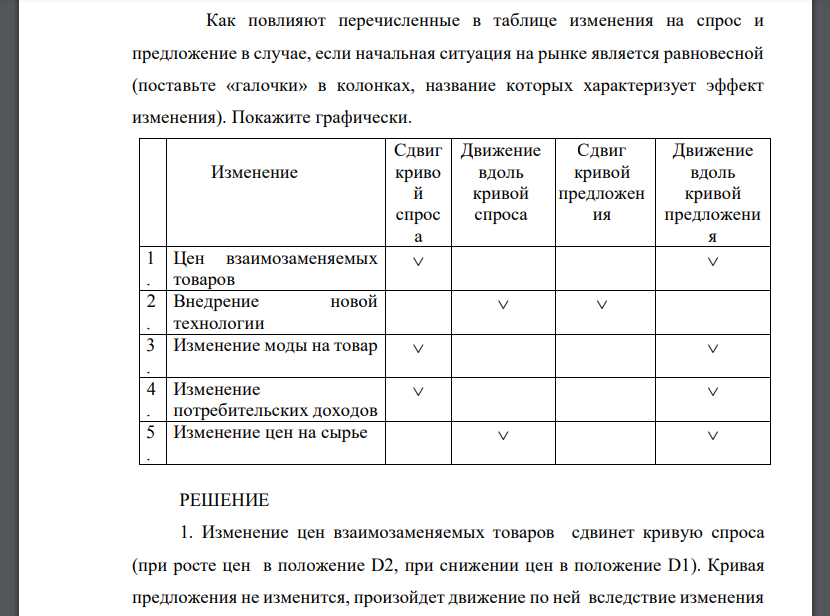 Как повлияют перечисленные в таблице изменения на спрос и предложение в случае, если начальная ситуация на рынке является равновесной