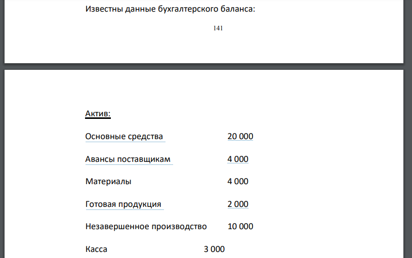 Известны данные бухгалтерского баланса: 142 Актив: Основные средства 20 000 Авансы поставщикам