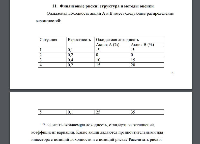 Финансовые риски: структура и методы оценки Ожидаемая доходность акций А и В имеет следующее распределение