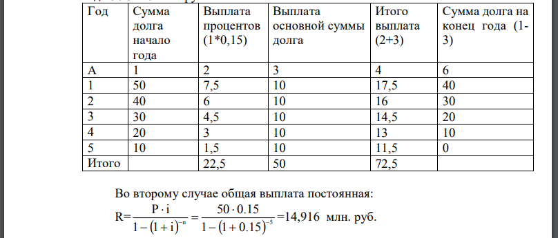 Составить план погашения кредитной задолженности в 50 млн. руб в течение 5 лет, если кредит выдан со ставкой 15% годовых сложного процента.