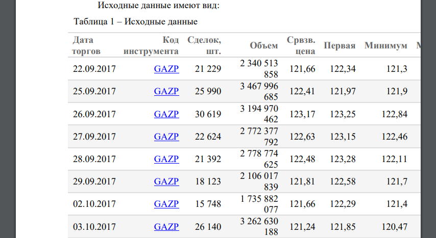 На основе данных о ценах закрытия по акциям ОАО «Газпром», открыто публикуемых на сайте Московской биржи, с ежедневной периодичностью за два последних